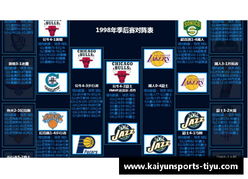 NBA最新排名：谁将夺得季后赛的门票？