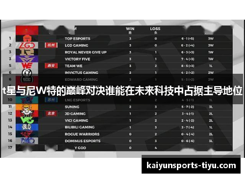 t星与尼W特的巅峰对决谁能在未来科技中占据主导地位